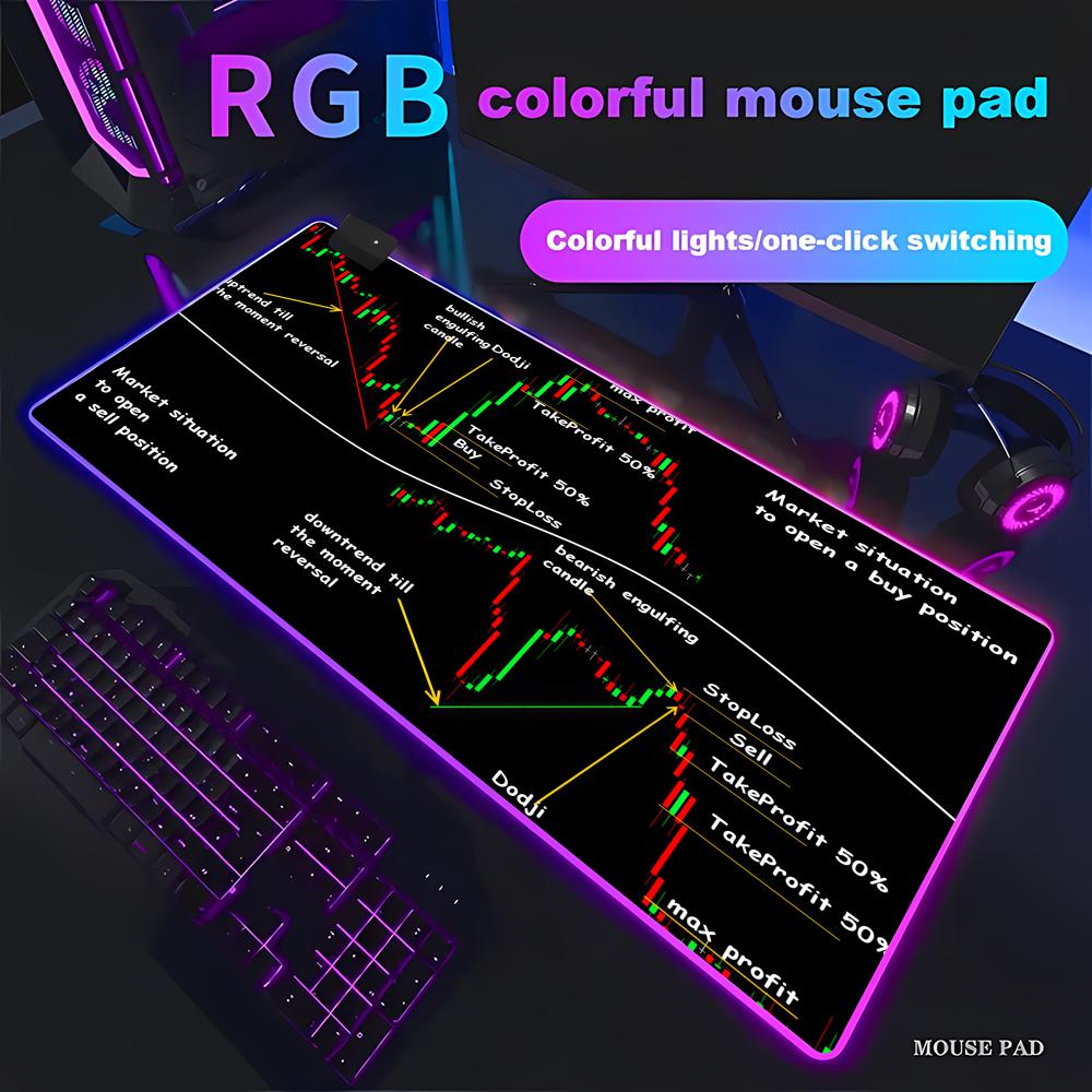 Aksesori Gaming Grafik Candles - Gaming Accessories Market ulasan dan harga